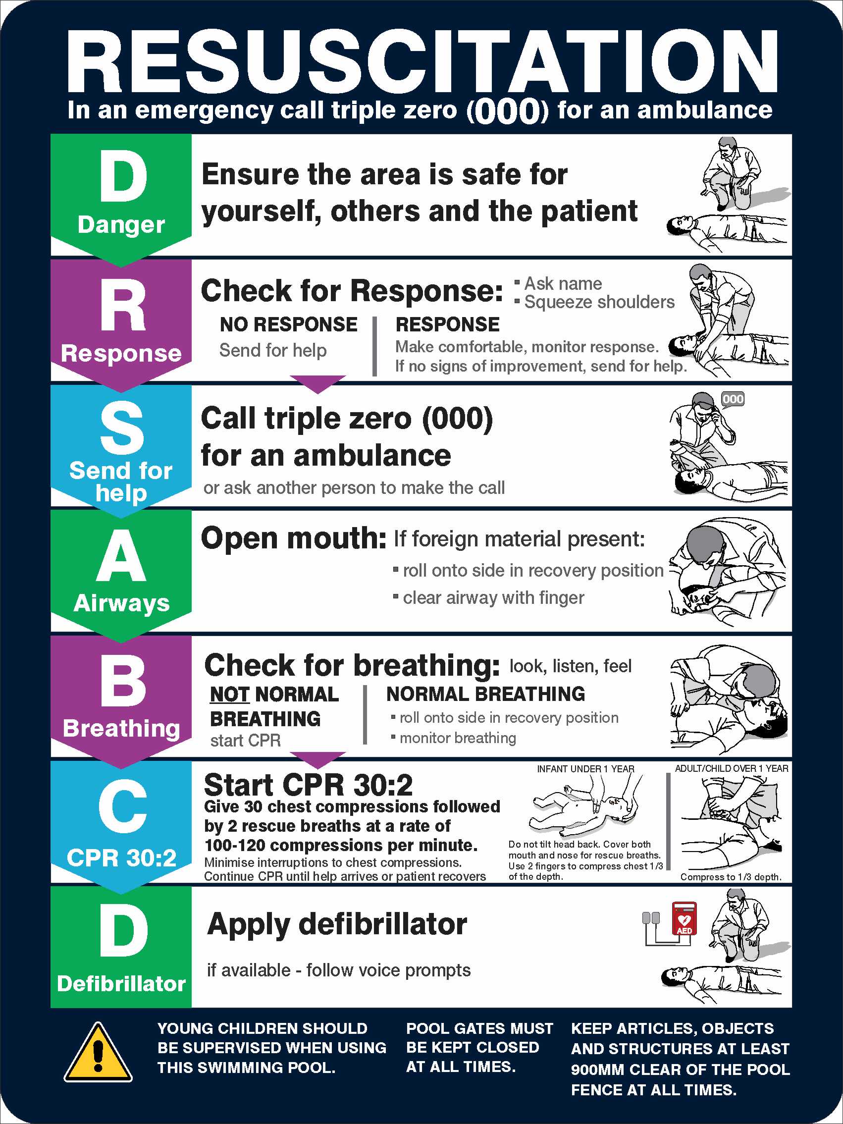 free-resuscitation-chart-safety-posters-fire-and-safety-australia