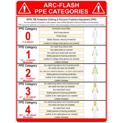 Arc Flash PPE Category Sign